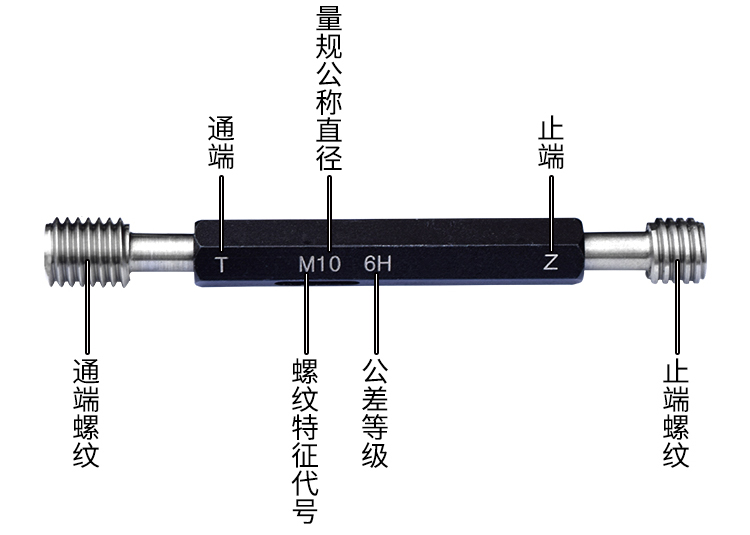 螺紋通止規(guī)